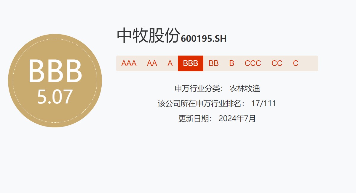 中牧股份榮獲 “社會責(zé)任（S）先鋒企業(yè)獎” 圖片4.jpg